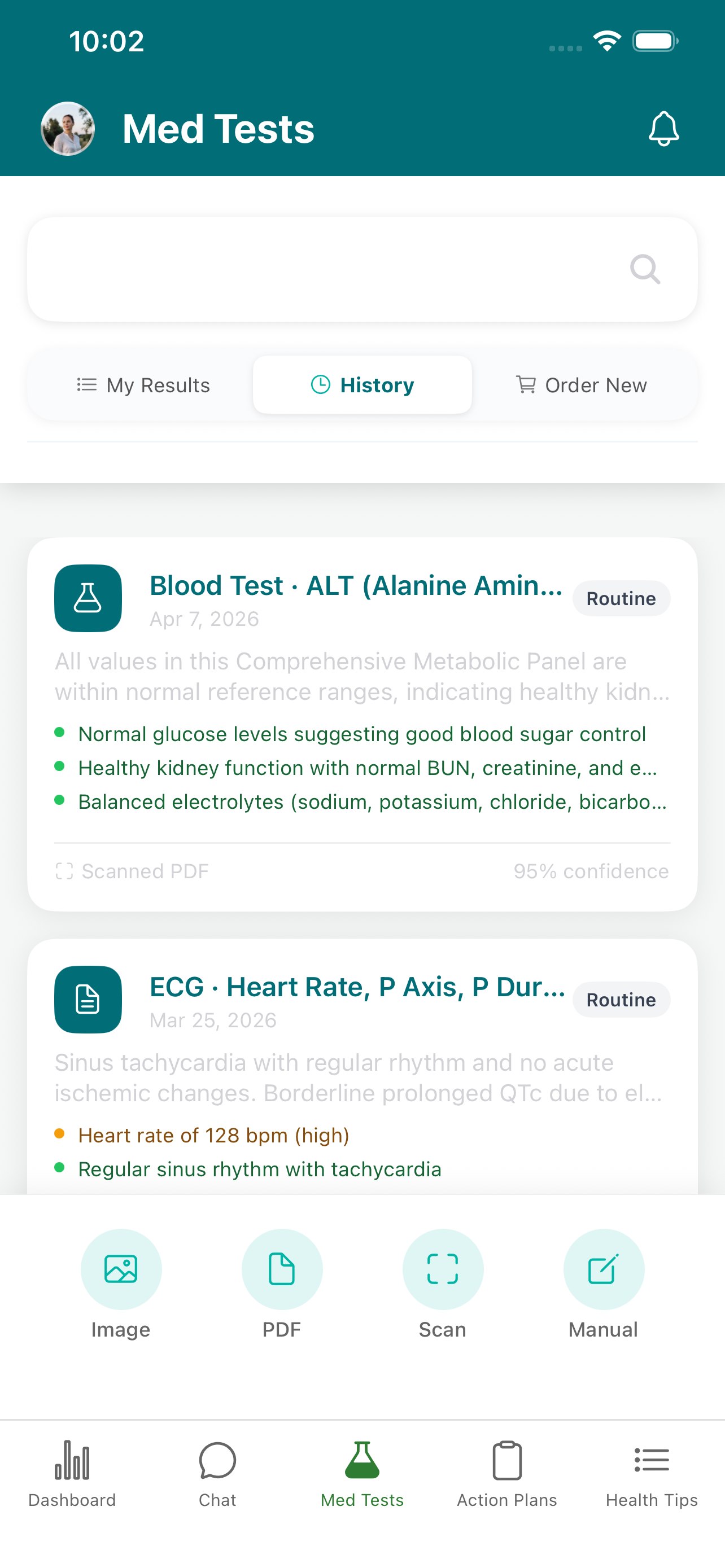 Lab results analysis